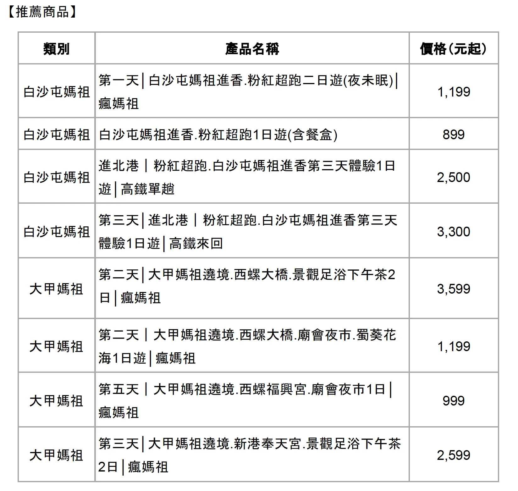 雄獅旅遊「媽祖繞境」行程推薦