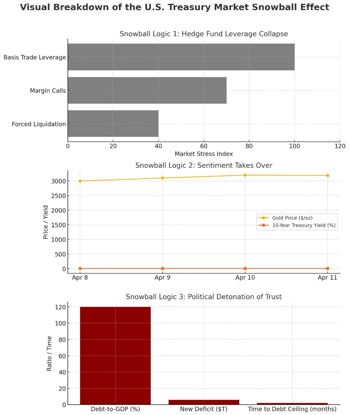 危機在美元體系「信用根基」 -- 上報/ 評論